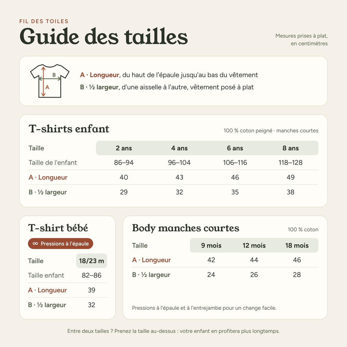 Guide des tailles des t-shirts et bodys enfant Fil des Toiles : longueur et largeur par taille, du body 9 mois au t-shirt 12 ans