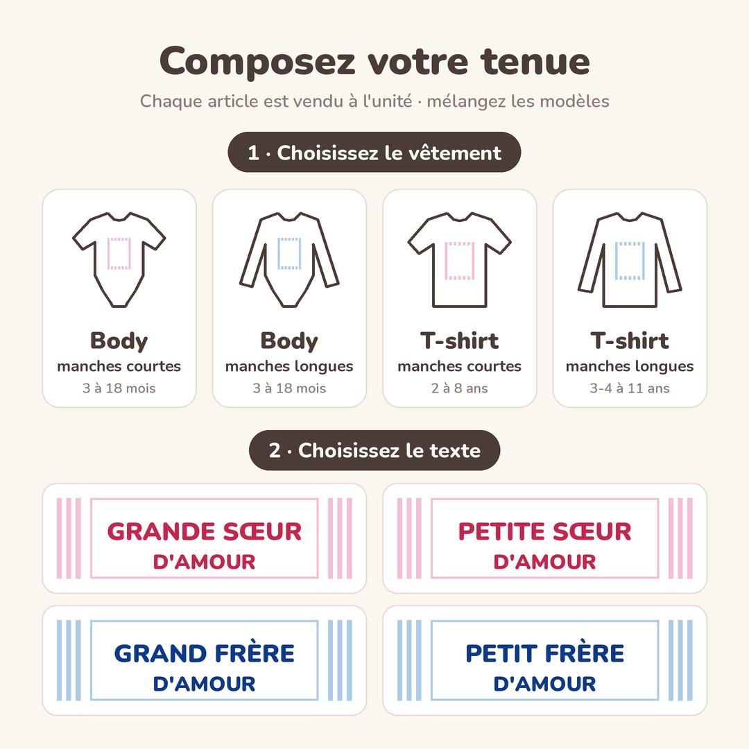 Infographie Composez votre tenue : 4 vêtements au choix (body manches courtes, body manches longues, t-shirt manches courtes, t-shirt manches longues) et 4 textes au choix