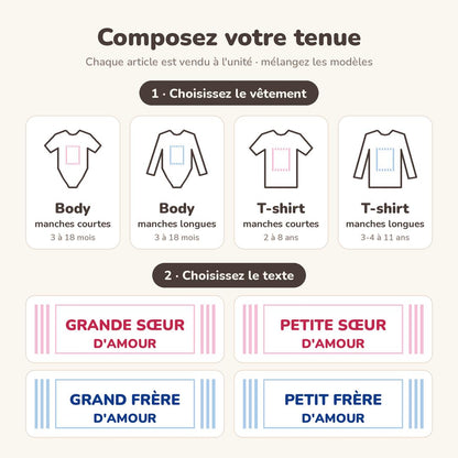 Infographie Composez votre tenue : 4 vêtements au choix (body manches courtes, body manches longues, t-shirt manches courtes, t-shirt manches longues) et 4 textes au choix