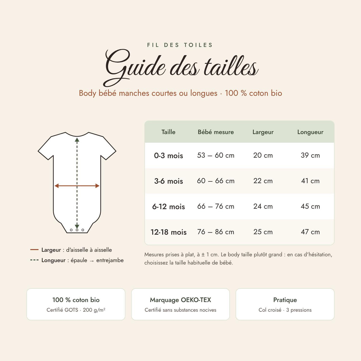 Guide des tailles du body bébé Fil des Toiles, de 0-3 mois à 12-18 mois, avec largeur et longueur en cm