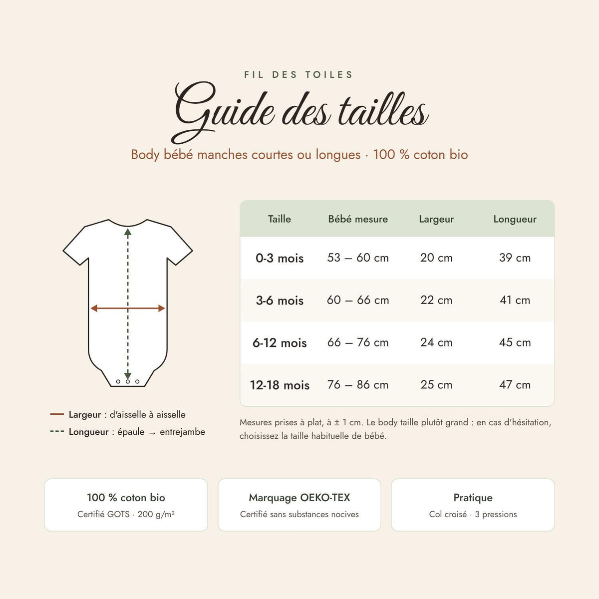 Guide des tailles du body bébé Fil des Toiles : tailles 0-3 mois à 12-18 mois avec stature de bébé, largeur et longueur en cm, 100 % coton bio et marquage OEKO-TEX